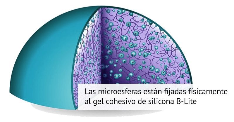 protesis ligeras b-lite